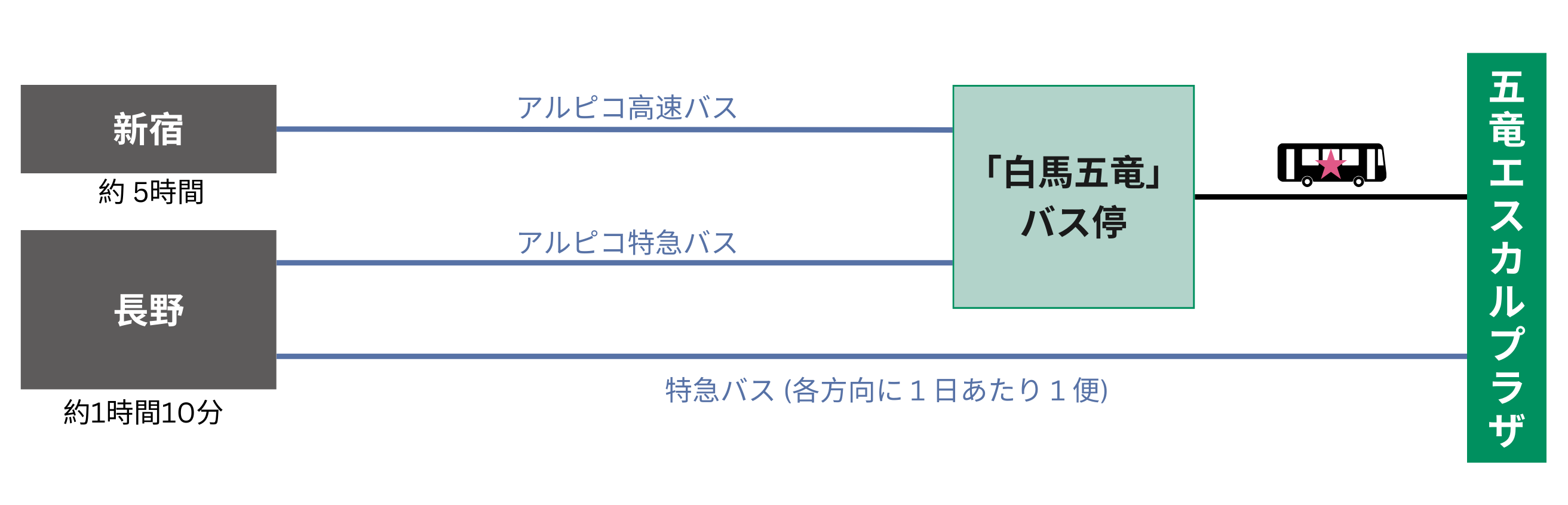 アクセス図