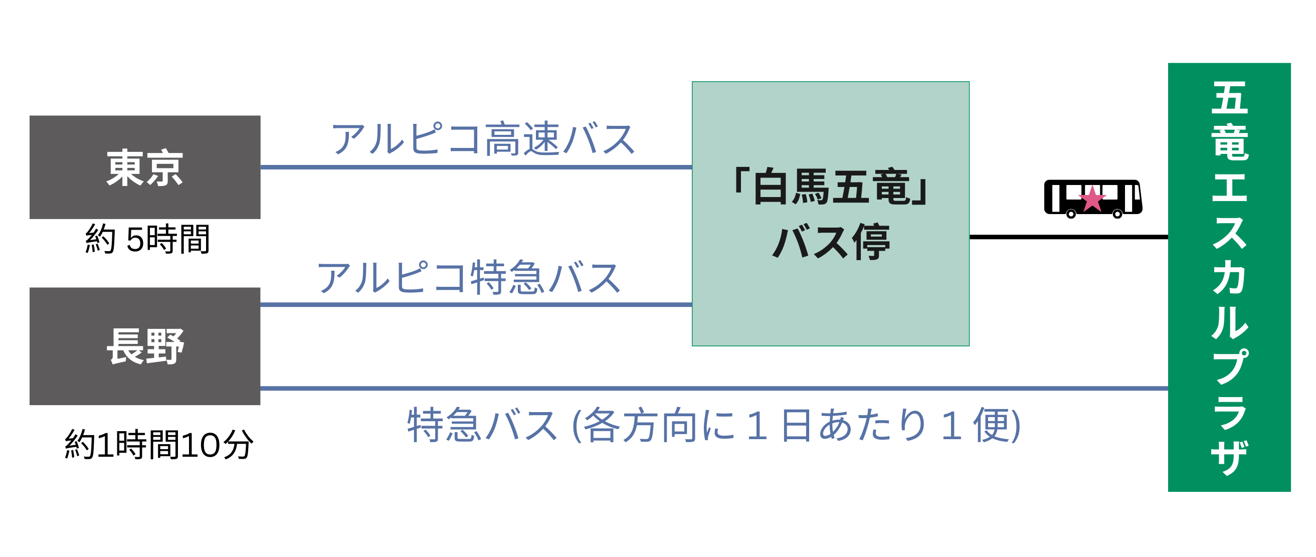 アクセス図