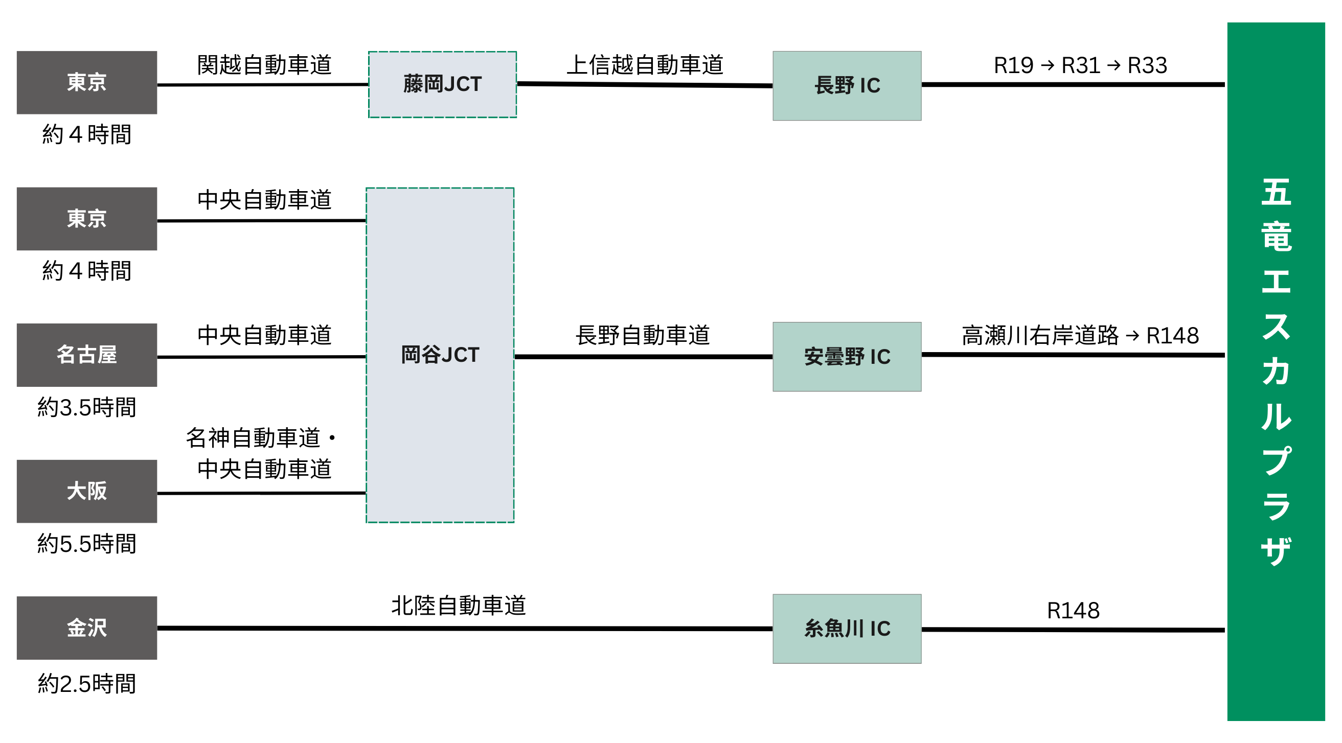 アクセス図