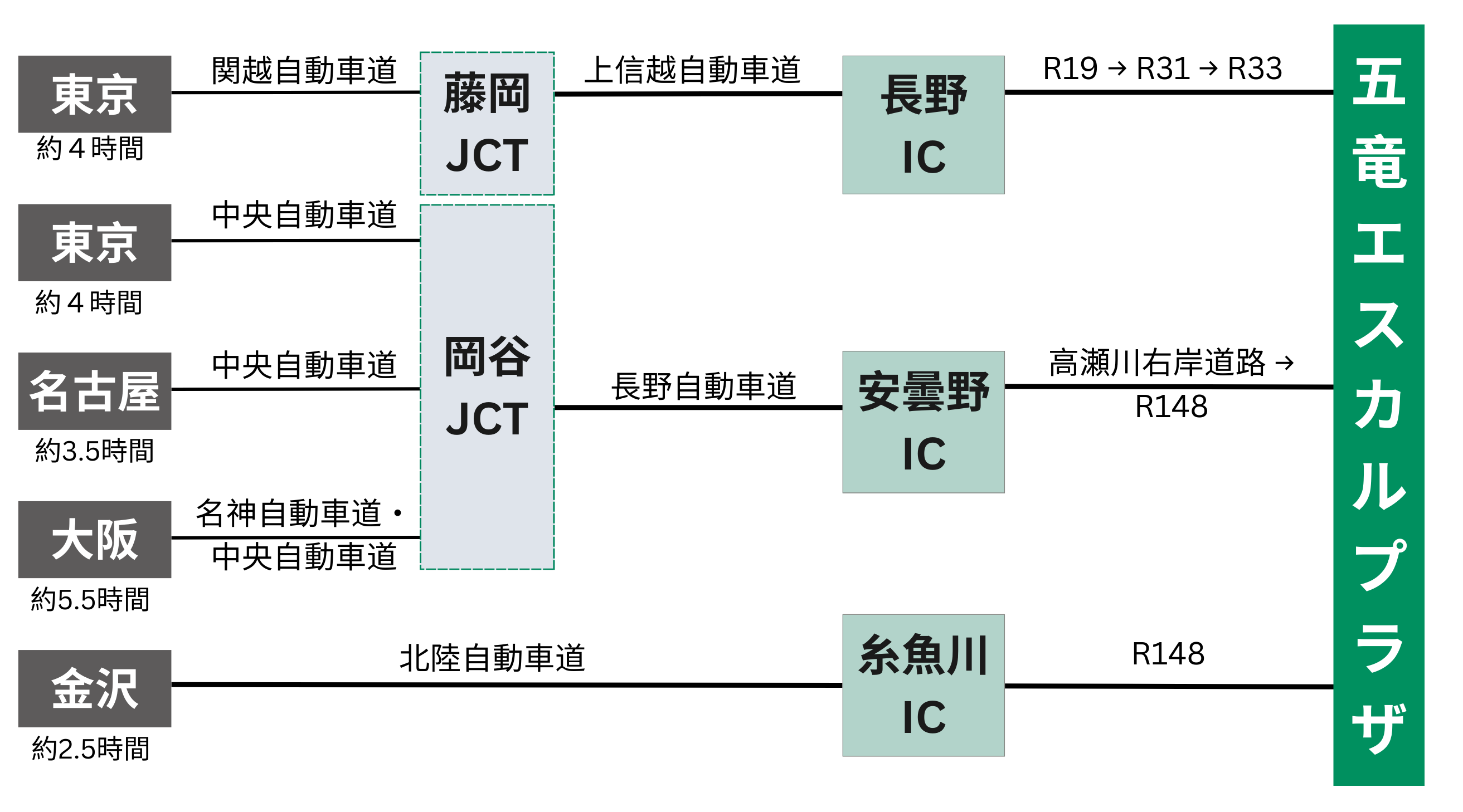 アクセス図