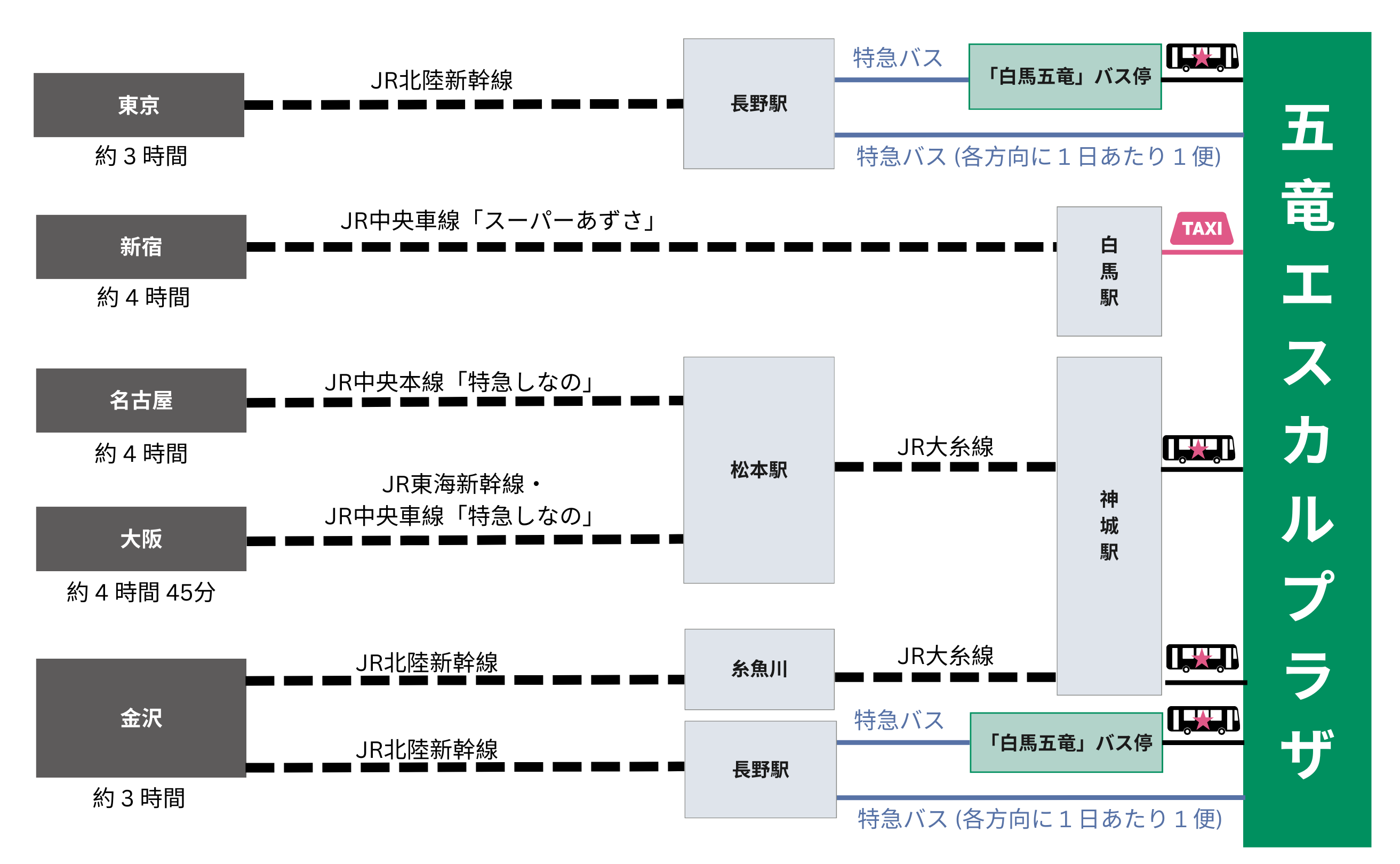 アクセス図