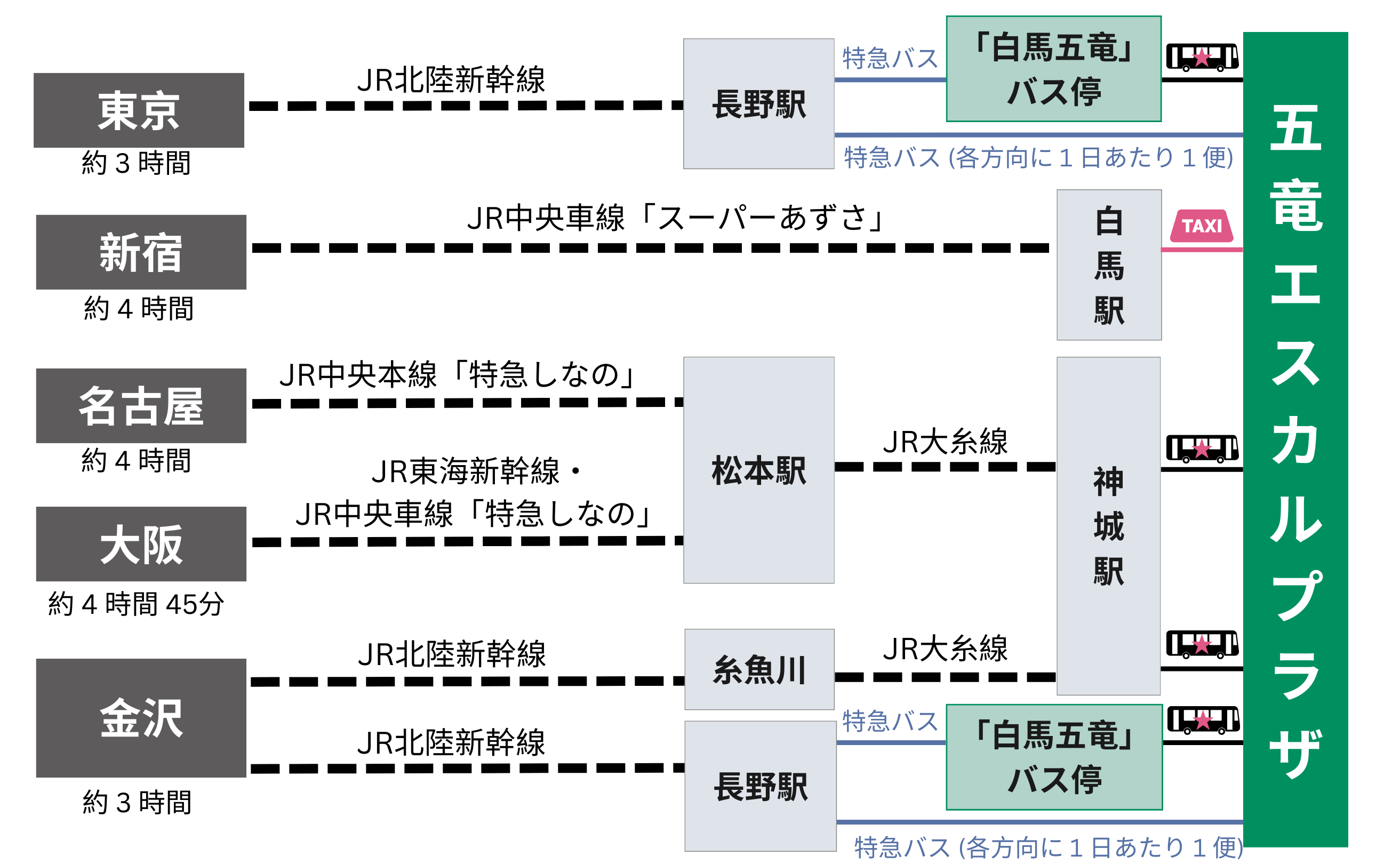 アクセス図