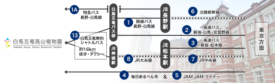 東京方面