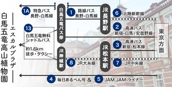 東京方面