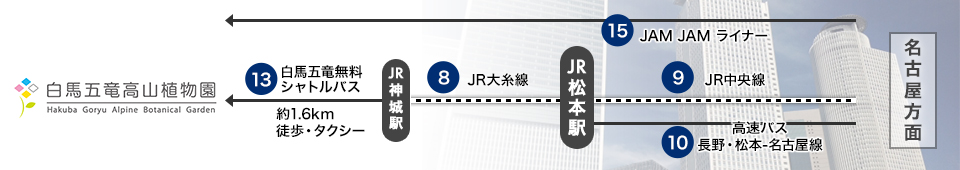 名古屋方面