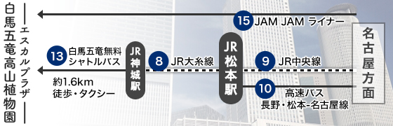 名古屋方面