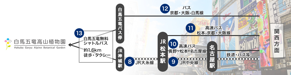 関西方面