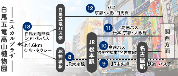 関西方面