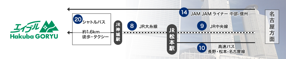 アクセス エイブル白馬五竜