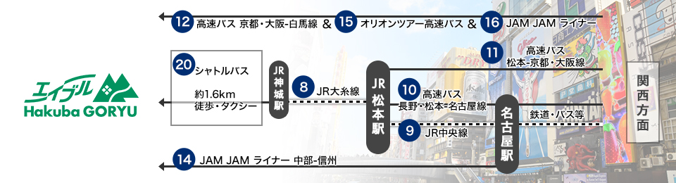 関西方面