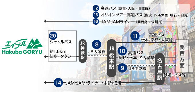 関西方面