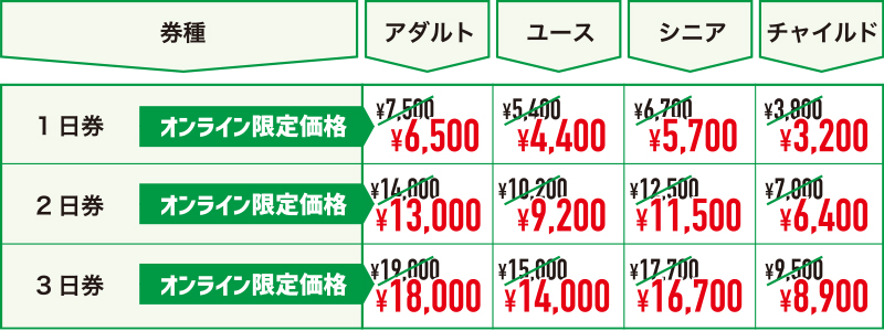 共通リフト料金 | リフト料金 | エイブル白馬五竜