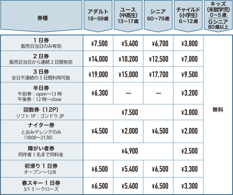 共通リフト料金 | リフト料金 | エイブル白馬五竜